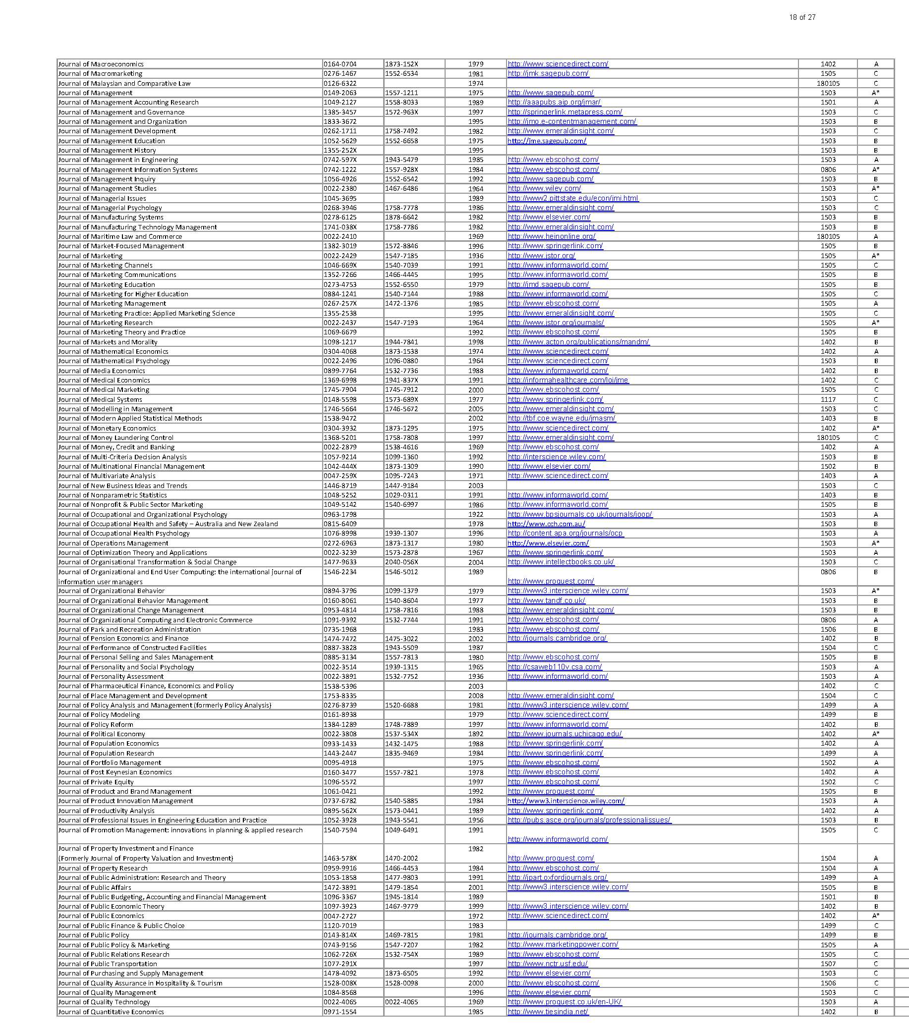 The Companies Conducting Layoffs in 2023: Here’s the List